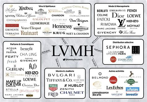 lvmh inc.|what brands do lvmh own.